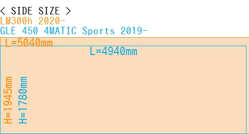 #LM300h 2020- + GLE 450 4MATIC Sports 2019-
